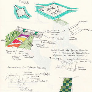 Idee e appunti di progetto